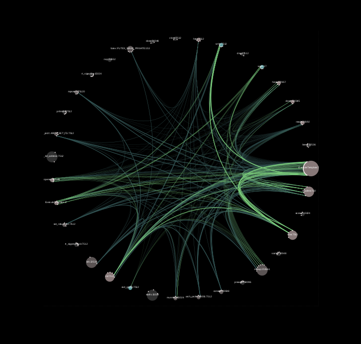 Exploring the system at scale